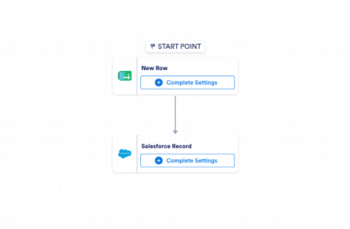 Google Sheets to Salesforce Automation Workflow Template