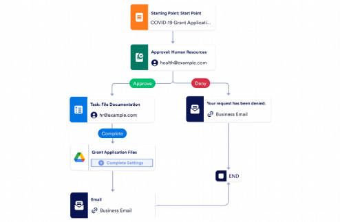 Grant Approval Workflow Template