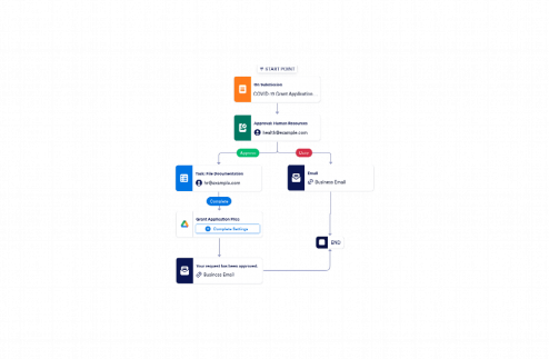 Grant Approval Workflow Template