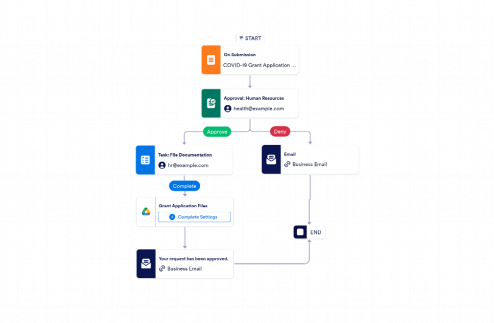Grant Approval Workflow Template