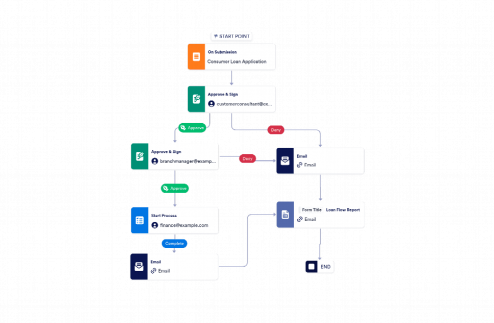 Guaranteed Loan Approval Workflow Template