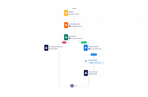 Guest House Booking Approval Workflow Template