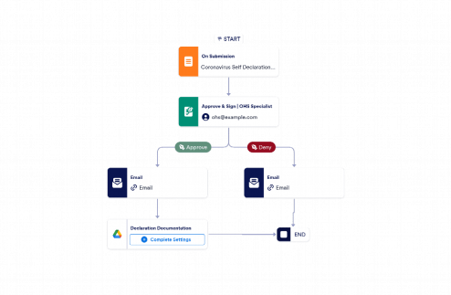 Health Declaration Approval Workflow Template