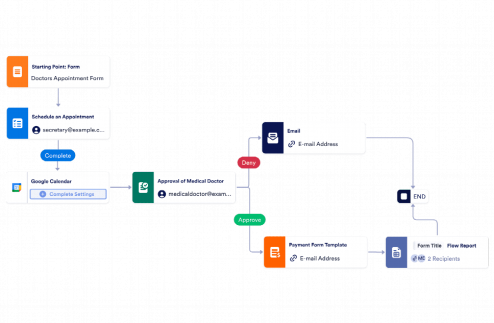 Healthcare Workflow Template