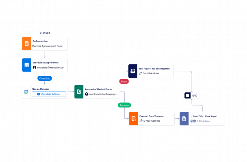 Healthcare Workflow Template
