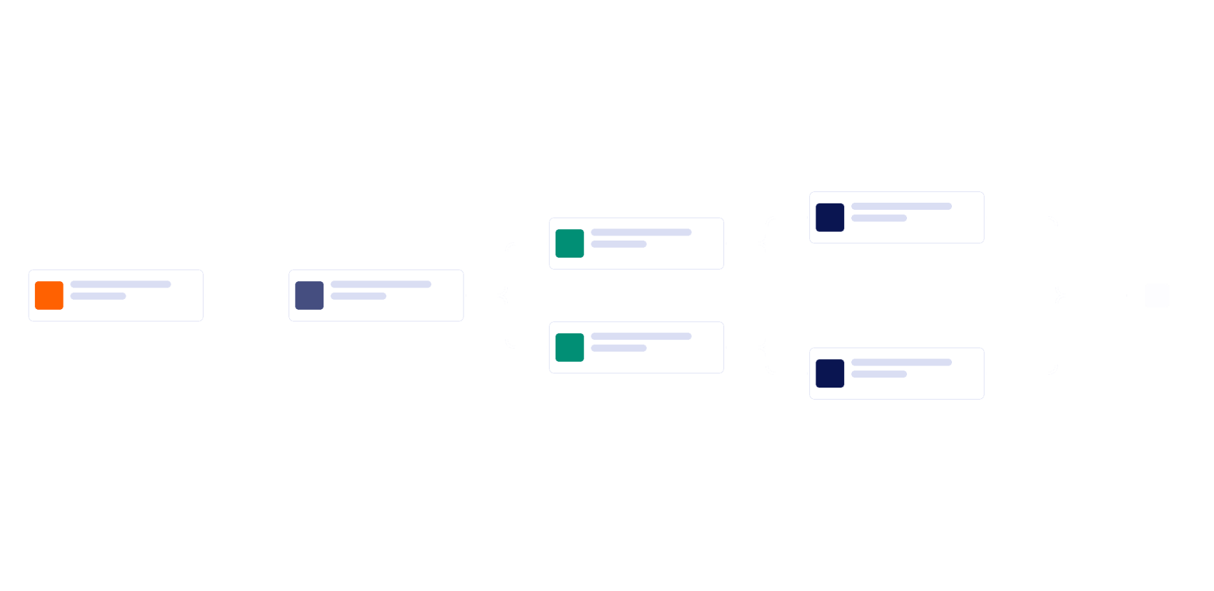 Help Desk Ticket Approval Process Template