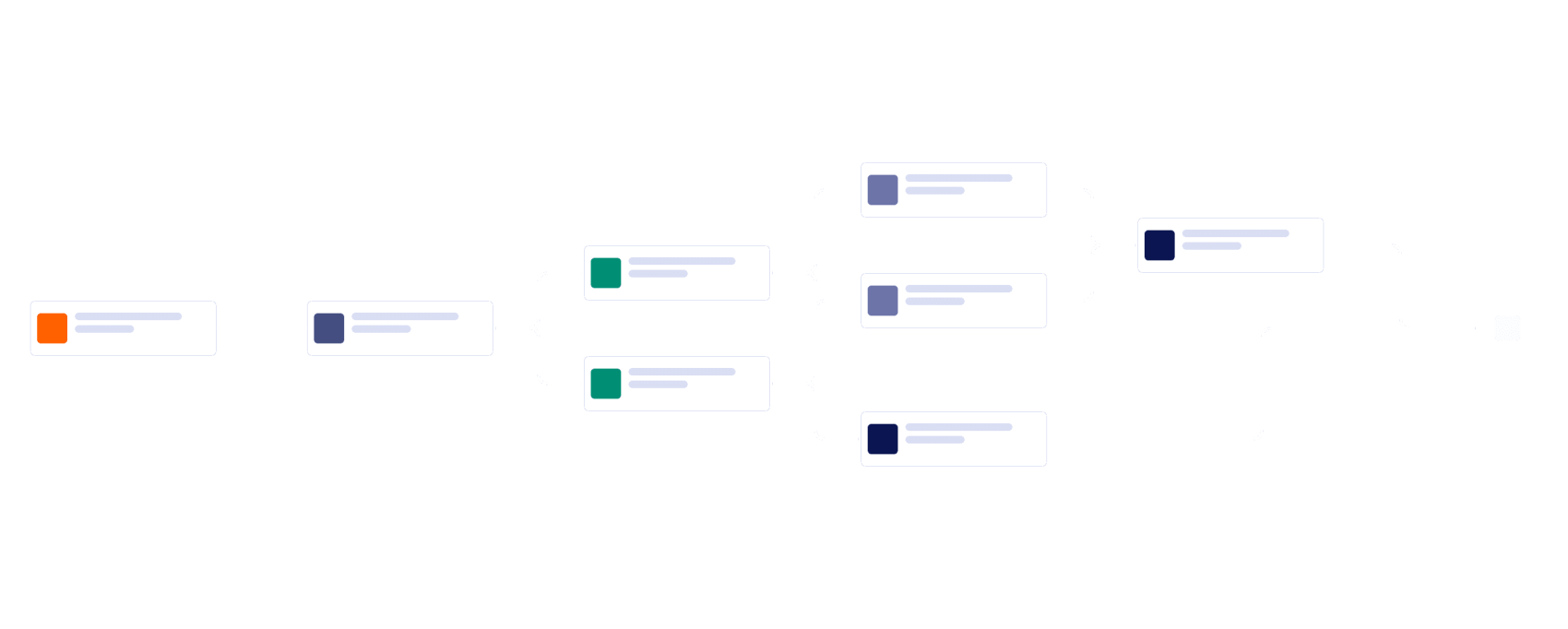 Help Desk Workflow Template