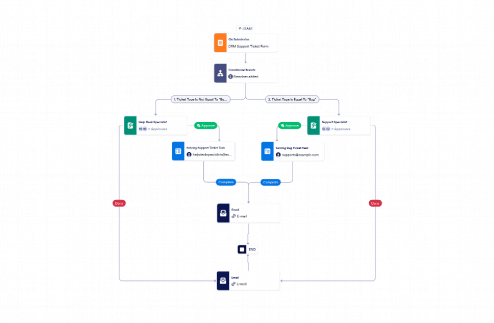 Help Desk Workflow Template