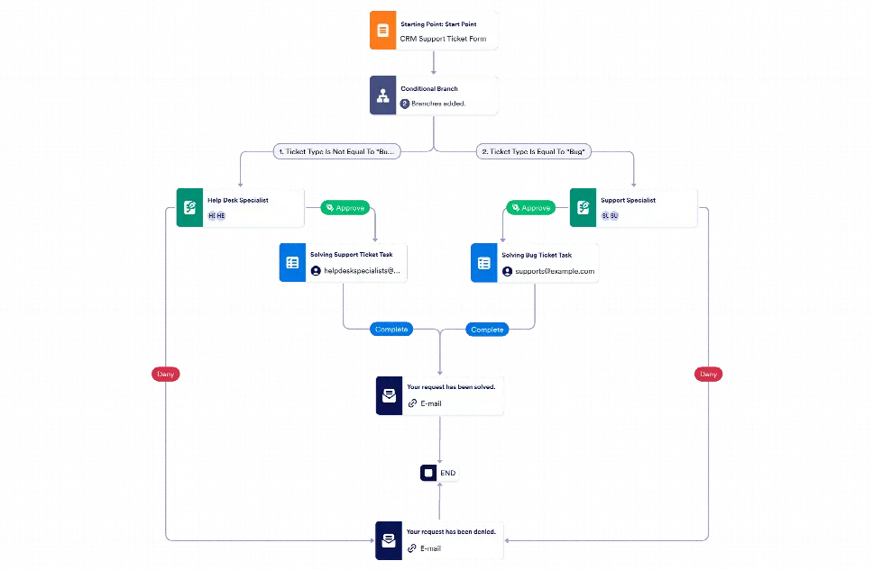 Help Desk Workflow Template