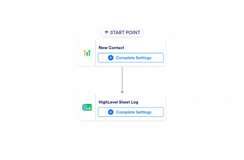 HighLevel to Google Sheets Automation Workflow Template