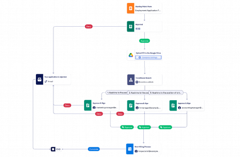Hiring Workflow Template