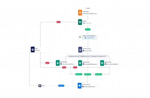 Hiring Workflow Template