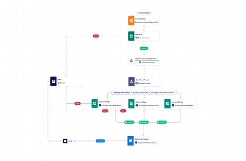 Hiring Workflow Template
