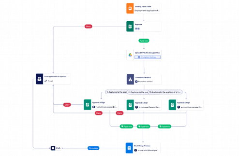 Hiring Workflow Template