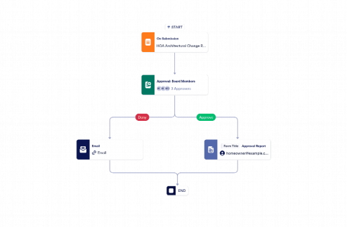 HOA Approval Process Template