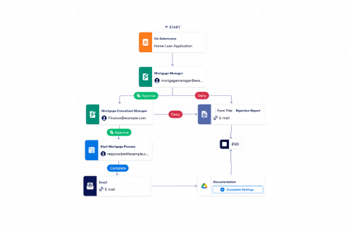 Home Loan Approval Workflow Template