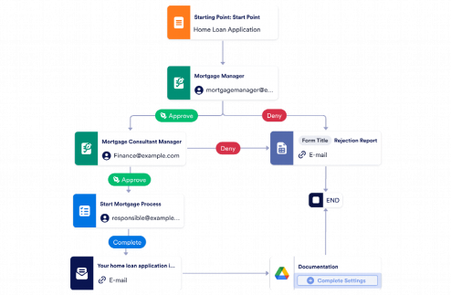 Home Loan Approval Workflow Template