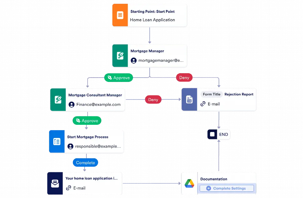 Home Loan Approval Workflow Template