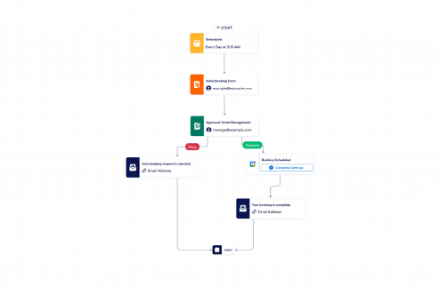 Hotel Booking Approval Workflow Template