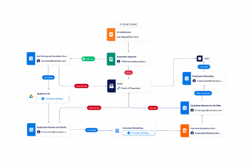 Hr Workflow Template