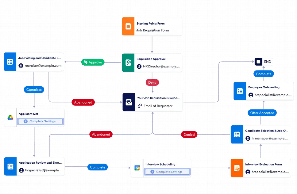 Hr Workflow Template | Jotform