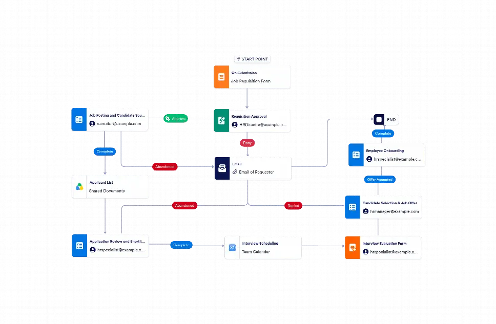 Hr Workflow Examples Hr Workflow Template | Jotform
