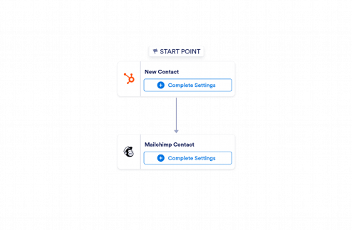 HubSpot to Mailchimp Automation Workflow Template