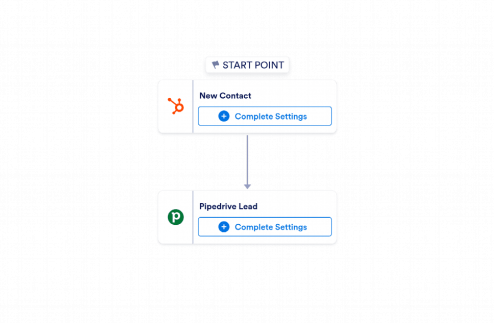HubSpot to Pipedrive Automation Workflow Template