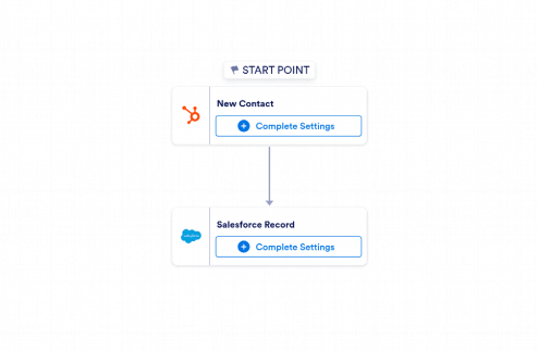 HubSpot to Salesforce Automation Workflow Template