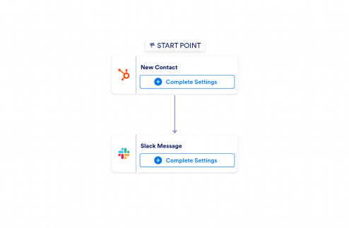 HubSpot to Slack Automation Workflow Template