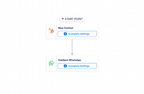 HubSpot to WhatsApp Automation Workflow Template
