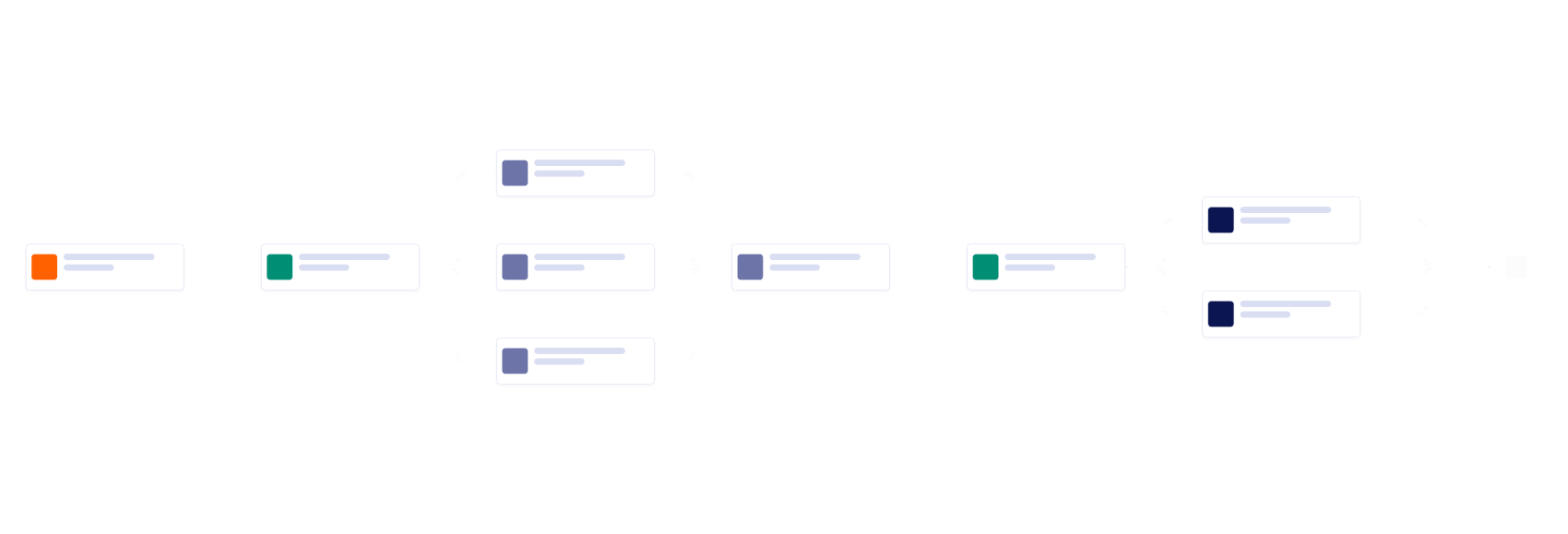 Incident Management Workflow Template