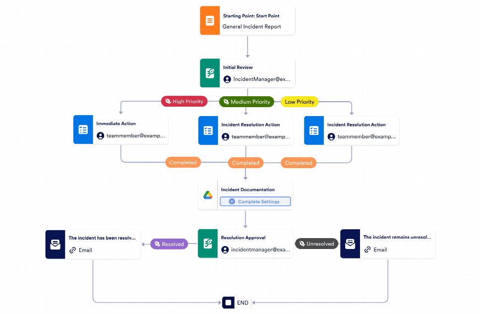 Incident Management Workflow Template | Jotform
