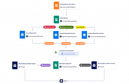 Incident Management Workflow Template