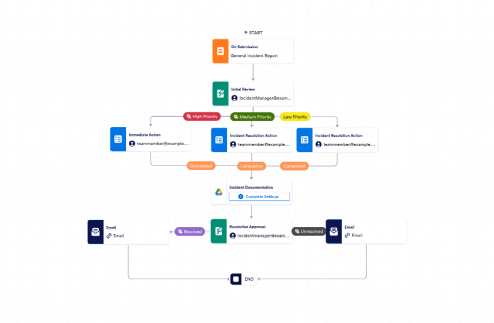 Incident Management Workflow Template
