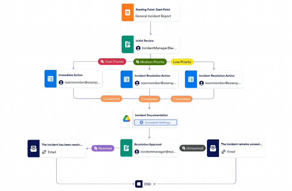 Incident Management Workflow Template