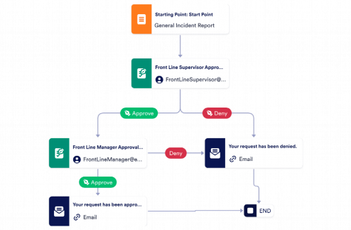 Incident Report Approval Process Template