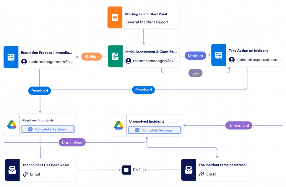 Incident Response Workflow Template | Jotform