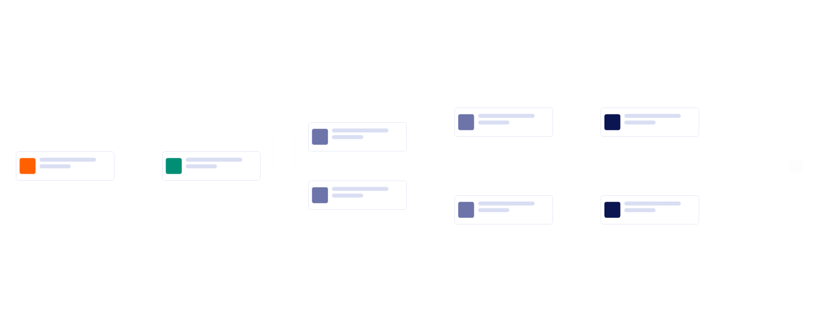 Incident Response Workflow Template