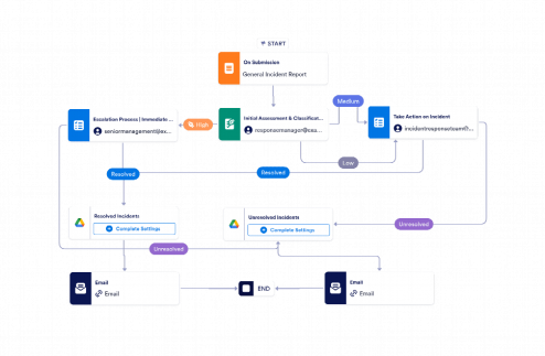 Incident Response Workflow Template