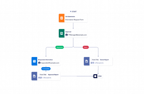 Information Request Approval Workflow Template