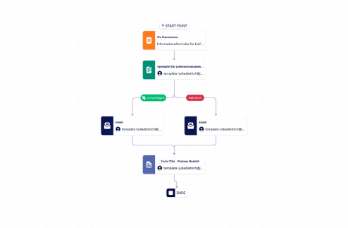 Informationsformular für Lieferanten