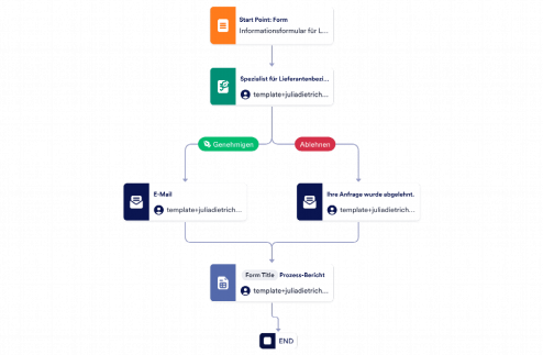 Informationsformular für Lieferanten Template