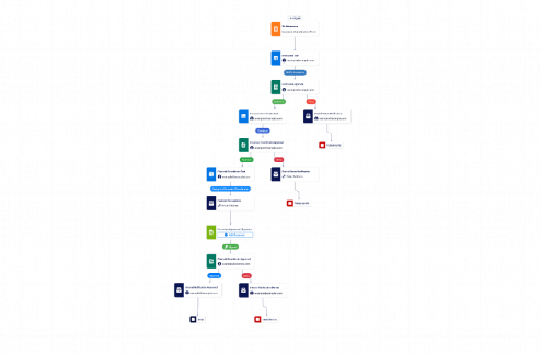 Insurance Workflow Process