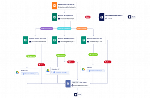 Internship Approval Workflow Template