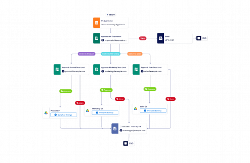 Internship Approval Workflow Template