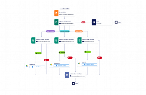 Internship Approval Workflow Template