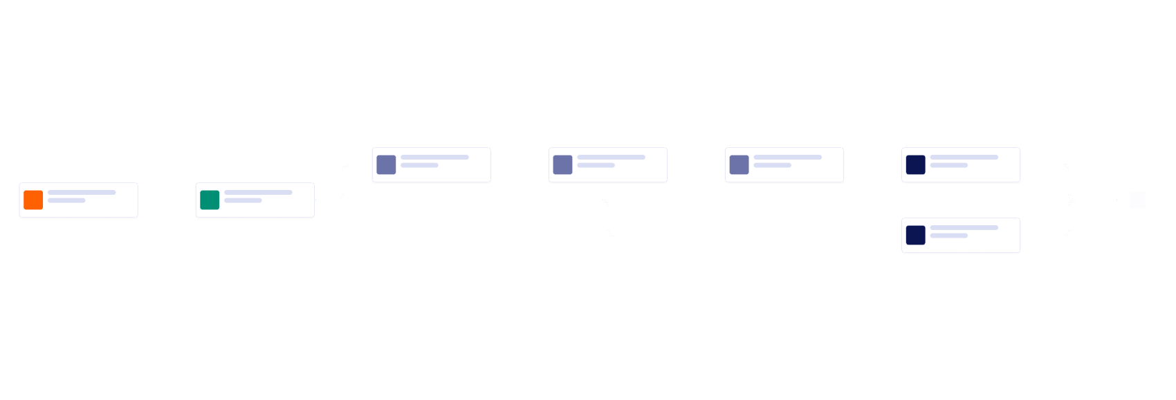 Inventory Management Workflow Template