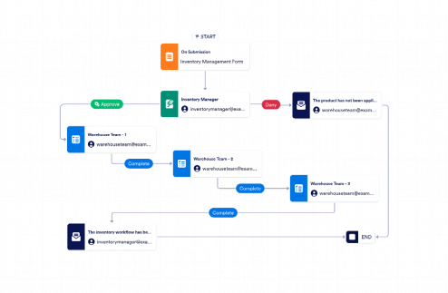 Inventory Management Workflow Template