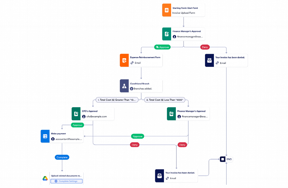 Invoice Approval Workflow Template | Jotform